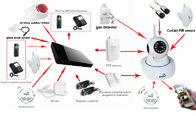 Intelligentes IP-Kamera G-/MWarnungssystem mit Türklingelfunktion
